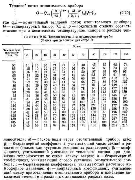 Расчет теплопотерь через перекрытия Расчет теплопотерь через перекрытия
